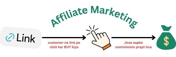 Affiliate Marketing